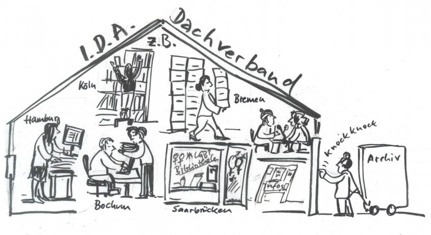 gezeichnete Darstellung des Querschnitts eines Hauses mit der Überschrift i.d.a.-Dachverband, im Haus verschiedene Abbildungen von typischen archivarischen Tätigkeiten
